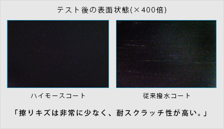 テスト後の表面状態(×400倍)　擦りキズは非常に少なく、耐スクラッチ性が高い。
